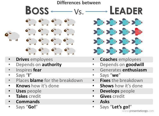 Boss vs Leader